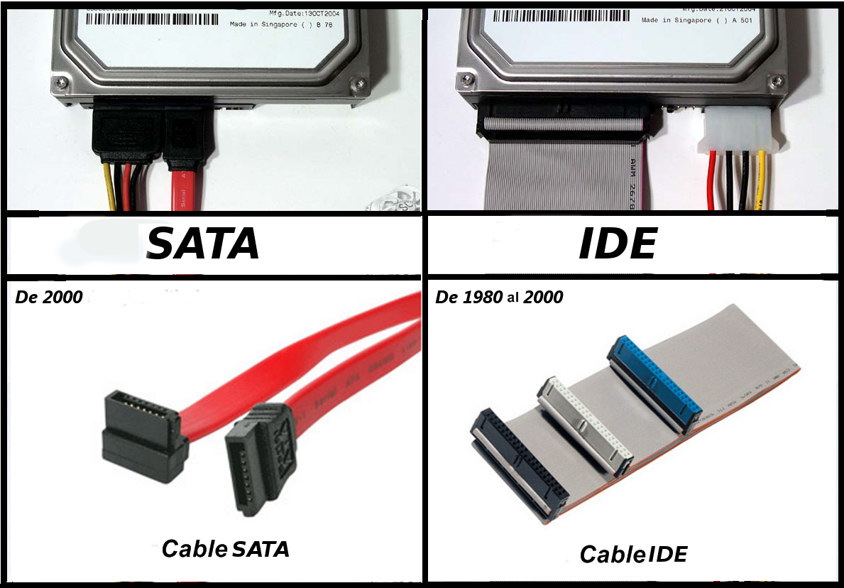 Disques IDE vs SATA