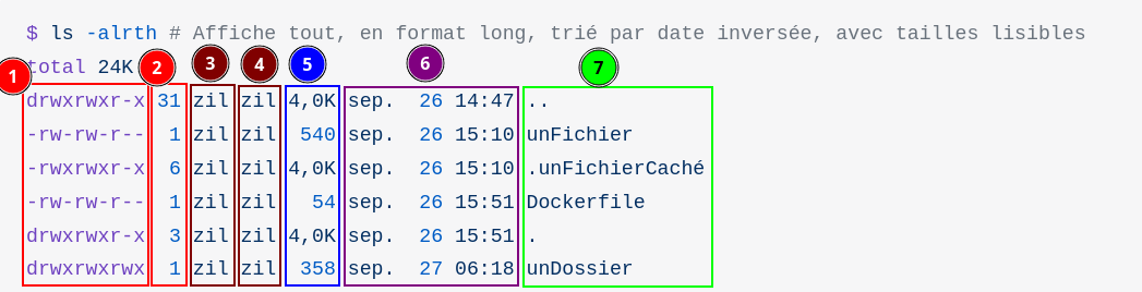 commande ls -alrth